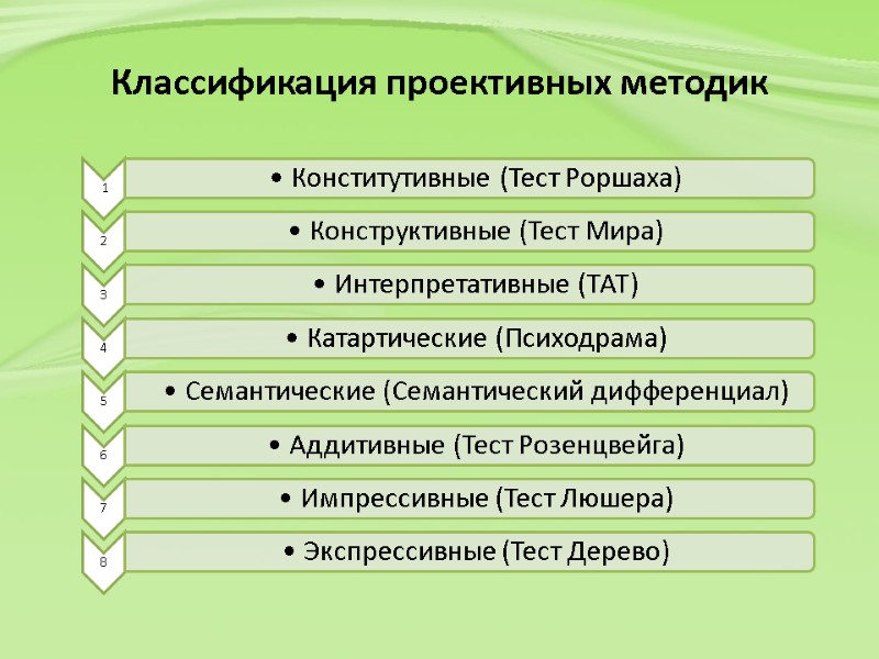 Классификация проективных методик